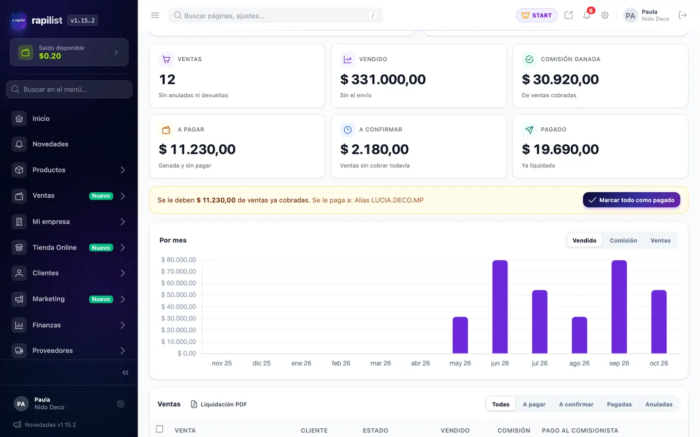 Ficha de un comisionista en el panel: ventas, comisión a pagar y ventas por mes