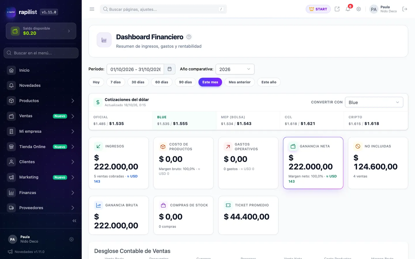 Tablero financiero del panel de rapilist: ingresos, costo de productos, gastos, ganancia neta y ticket promedio del mes