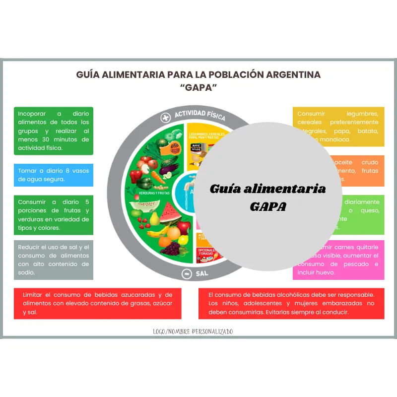 Infografía: Guía alimentaria "GAPA"