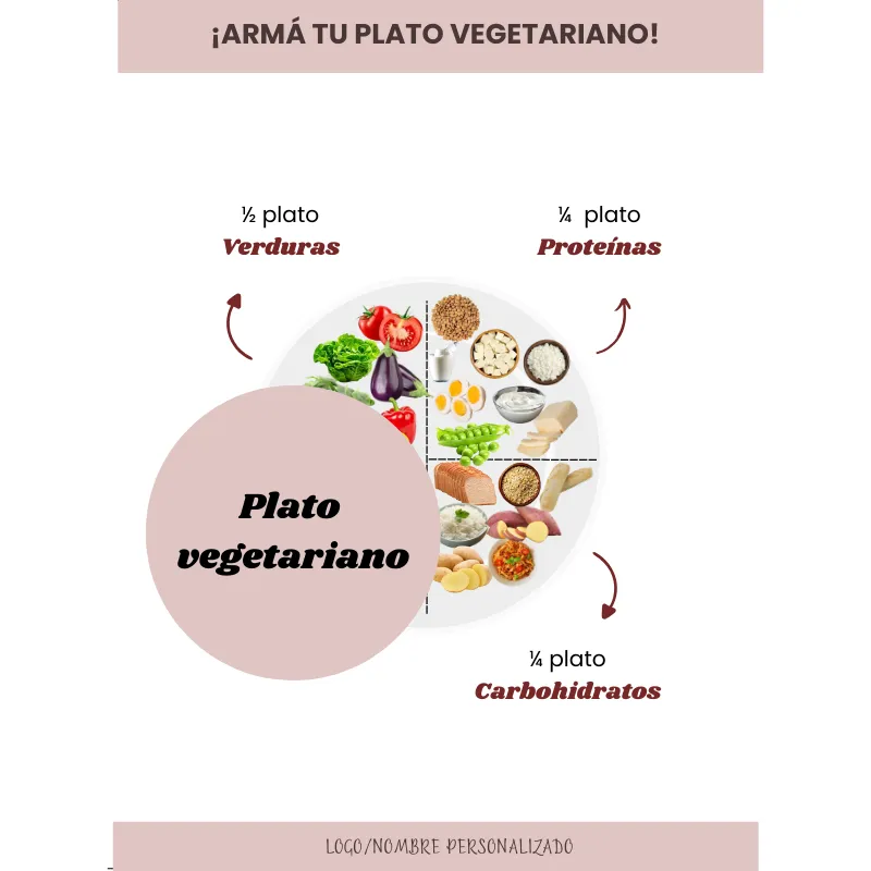 Infografía: Plato saludable vegetariano #1